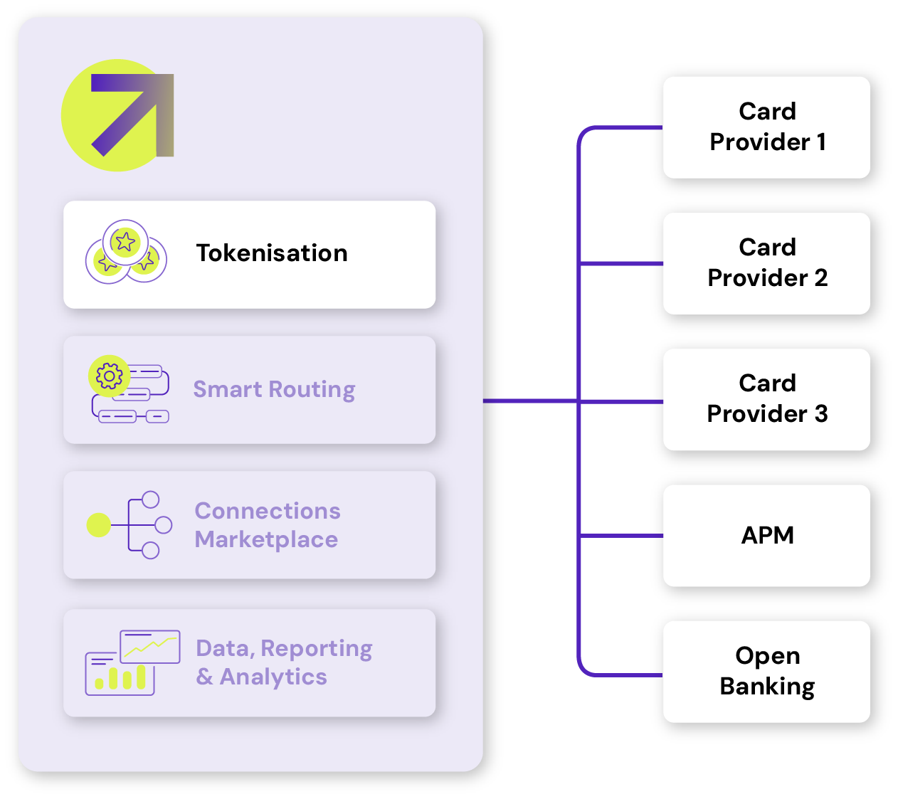 Tokenisation illustration